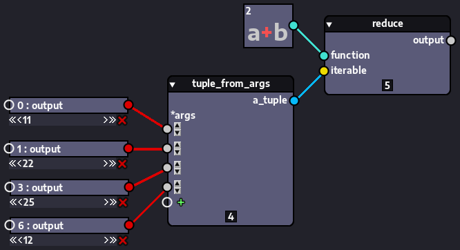 Graph representing several additions by using a single '+' operation node in callable mode
