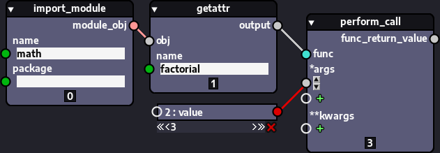 Graph representing usage of importlib.import_module(), getattr() and perform_call() nodes to grab and executed math.factorial().