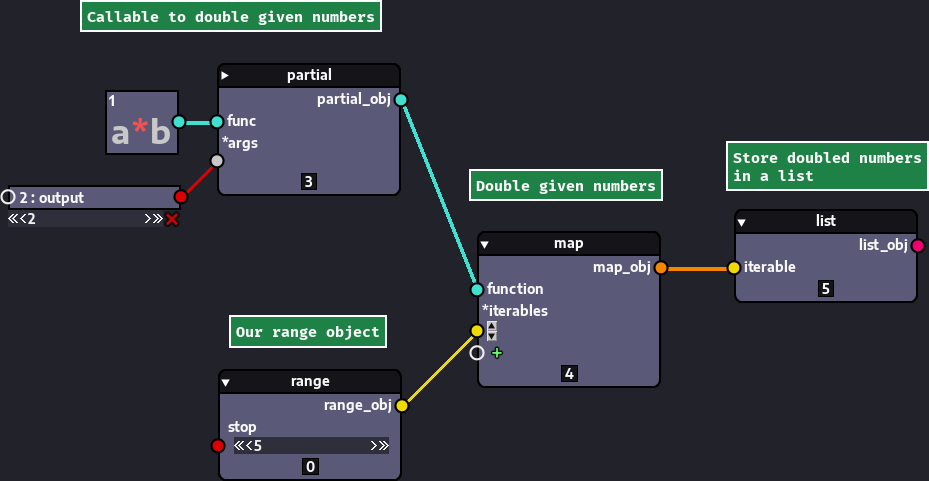 map() node demonstration