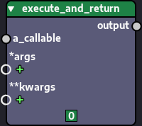 Node generated from the function