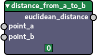Node generated from the function