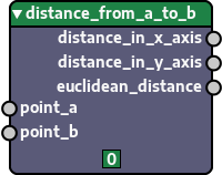 Node generated from the function