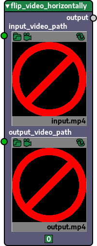 Node generated from function