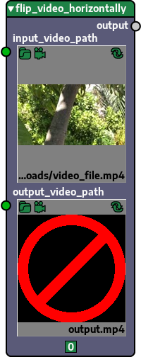Node generated from function