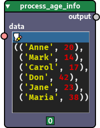 Node generated from function