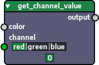 Node generated from function